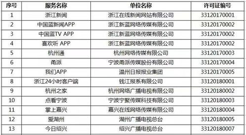 浙江新增16家單位獲準(zhǔn)從事互聯(lián)網(wǎng)新聞信息服務(wù)，行業(yè)生態(tài)持續(xù)優(yōu)化