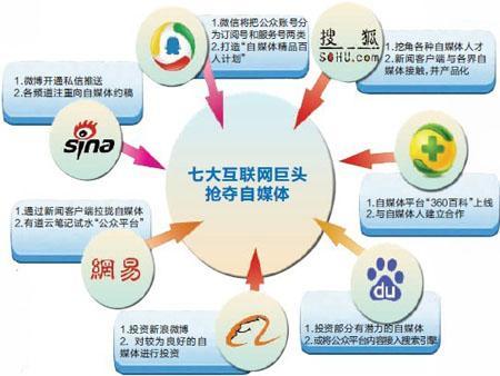 2018互聯網營銷傳播邏輯及方法全解析