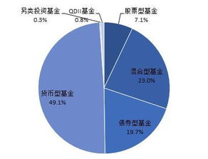 超越“寶寶” 探析互聯網基金銷售的多元模式與未來趨勢