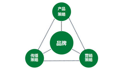 一家傳統企業的互聯網轉型之路丨國人在線 互聯網銷售