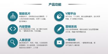 秀了嗎 新一代互聯網營銷引擎，撬動萬億藍海市場的掘金利器